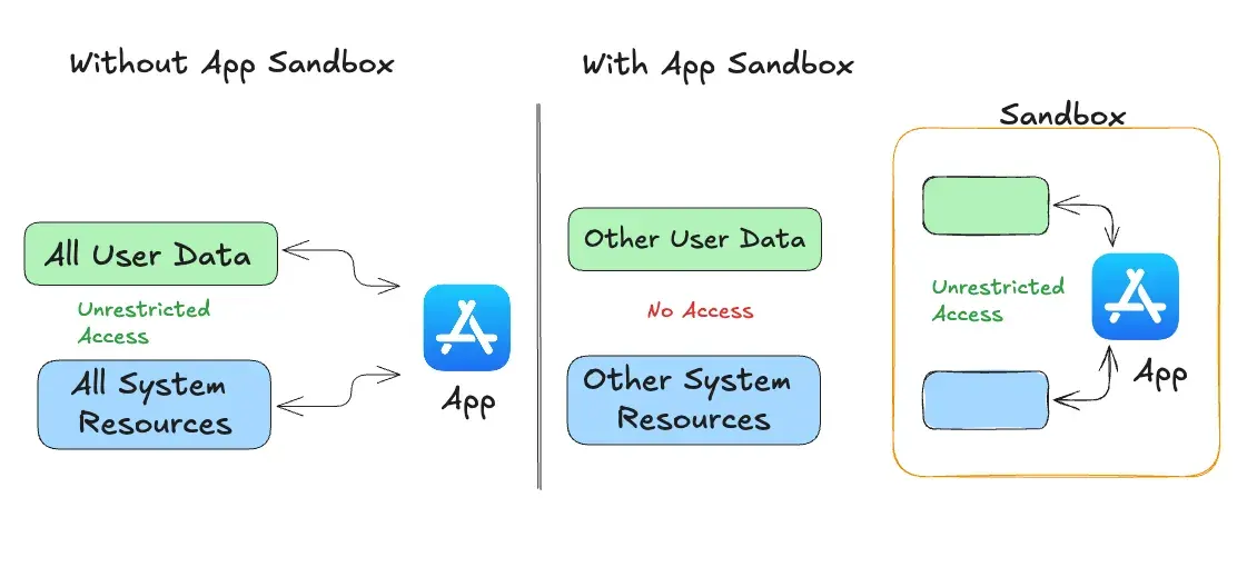 app-sandbox