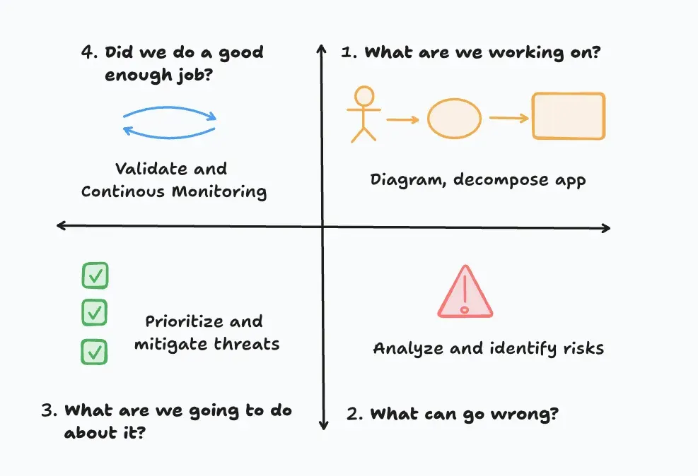 4-questions
