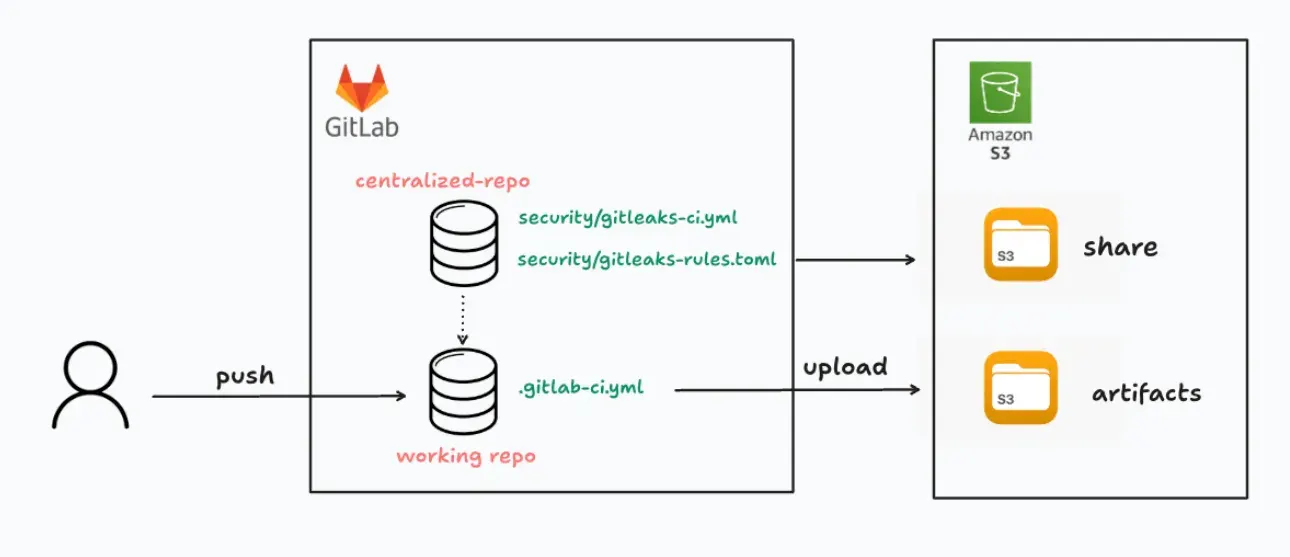 gitleaks-diagram
