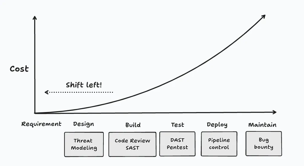 risk-diagram
